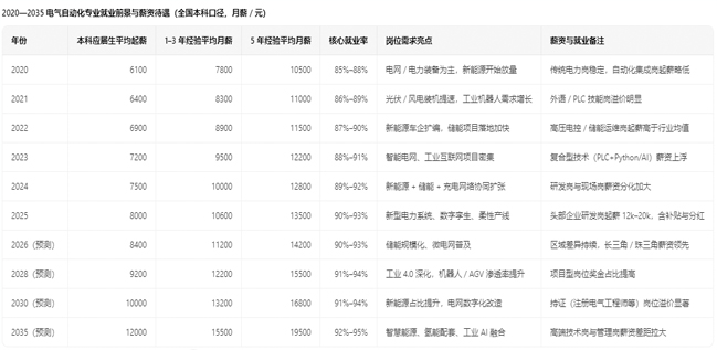 统计图表
